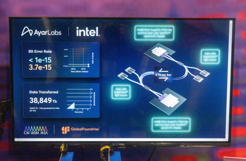 Ayar Labs TeraPHY And SuperNova Demo At SC23 1