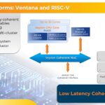 Building Platforms Ventana And RISC V Cluster