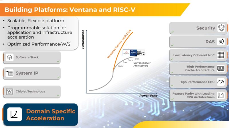 Building Platforms Ventana And RISC V Domain Specific Acceleration