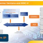 Building Platforms Ventana And RISC V System IP
