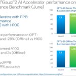 Intel Gaudi 2 MLPerf Inference V3.1 GPT 3 FP8 Performance Boost