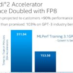 Intel Gaudi 2 MLPerf V3.1 GPT 3 FP8 Performance Boost