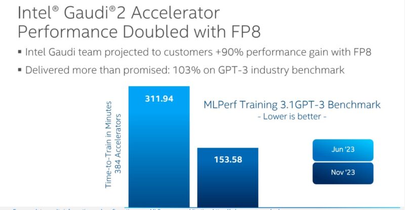 Intel Gaudi 2 MLPerf V3.1 GPT 3 FP8 Performance Boost