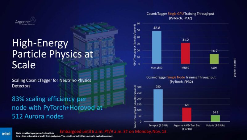 Intel SC23 Argonne Intel AMD NVIDIA Comparison 1