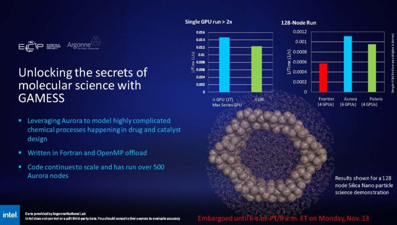 Intel SC23 Argonne Intel AMD NVIDIA Comparison 2