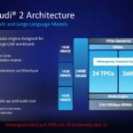 Intel SC23 Gaudi2 Overview