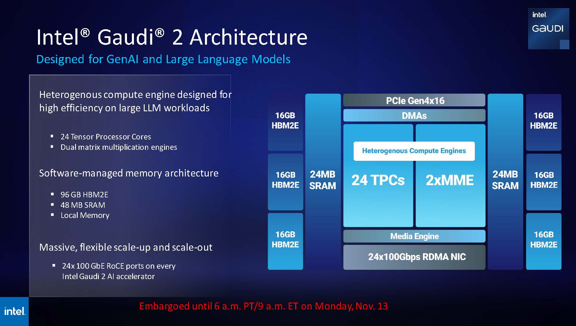 Intel SC23 Argonne Intel AMD NVIDIA Comparison 1