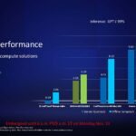 Intel SC23 Intel Data Center Max GPU 1550 And Gaudi To NVIDIA H100