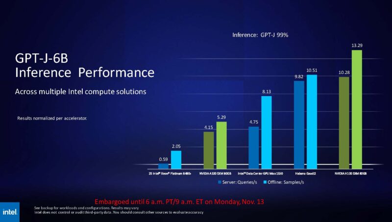 Intel SC23 Intel Data Center Max GPU 1550 And Gaudi To NVIDIA H100