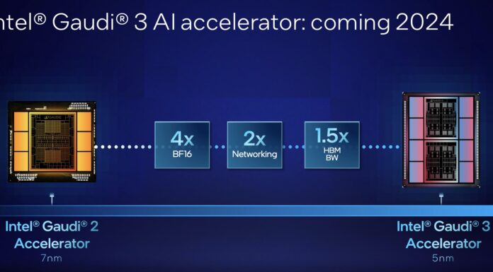 Intel Shows GPU Max 1550 Performance and Gaudi3 AI Updates at SC23 Intel SC23 Updated Habana Gaudi3 Slide Memory BW Not Capacity