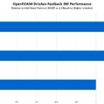 Intel Xeon Max 9468 To Platinum 8458P Performance OpenFoam DrivAer Fastback 3M