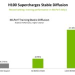 MLPerf Training V3.1 NVIDIA Showing The Price Performance Advantage Of Intel Gaudi 2