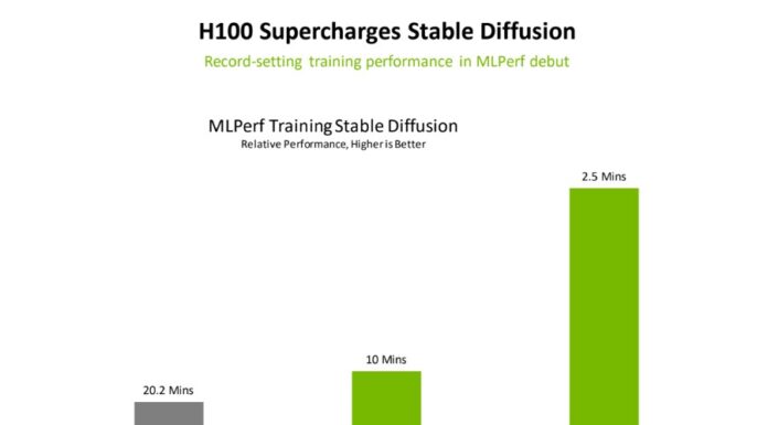 NVIDIA Shows Intel Gaudi2 is 4x Better Performance Per Dollar than its H100 MLPerf Training V3.1 NVIDIA Showing The Price Performance Advantage Of Intel Gaudi 2