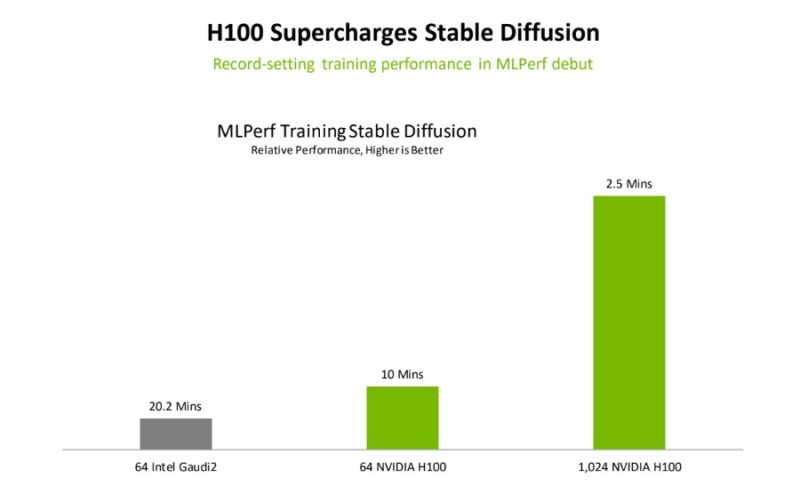 MLPerf Training V3.1 NVIDIA Showing The Price Performance Advantage Of Intel Gaudi 2