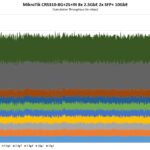 MikroTik CRS310 8G 2S IN Performance