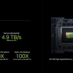 NVIDIA GH200 Overview