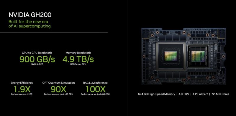 NVIDIA GH200 Overview