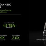 NVIDIA H200 Overview