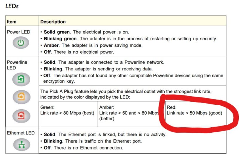 Netgear Powerline AV Plus 200 Adapter XAV2501 Manual Red Is Good