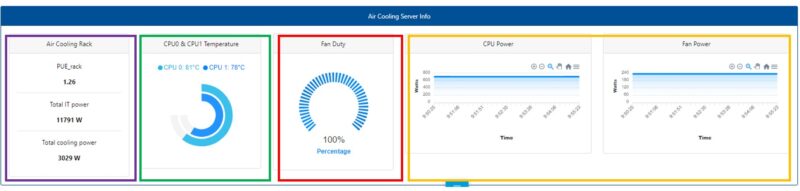 QCT Air Cooled Xeon Comparison