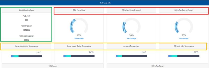 QCT QoolRack Intel Xeon Max Total Power