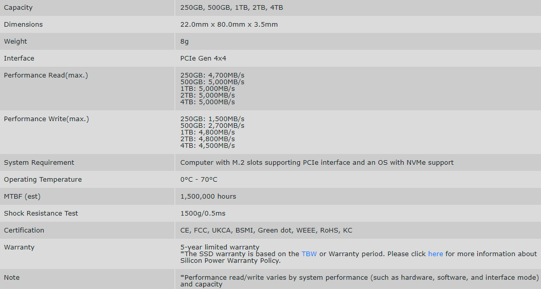 Silicon Power UD90 4TB Specs