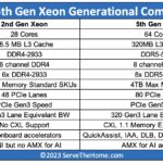 2nd Vs 5th Gen Intel Xeon Comparison