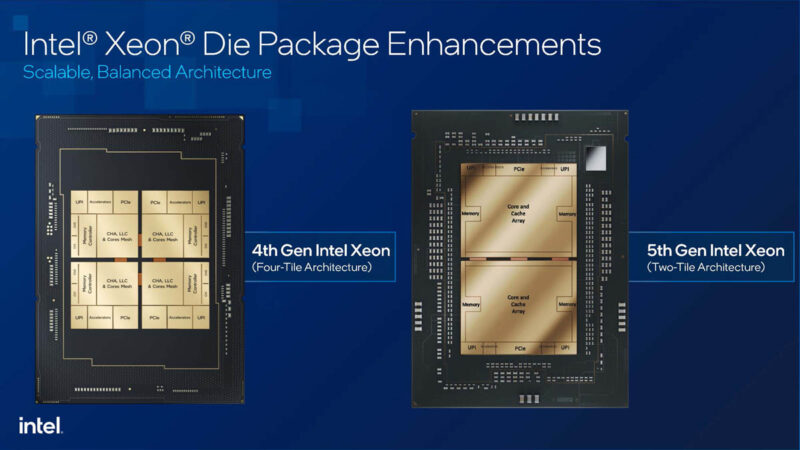 4th Gen 4 Tile To 5th Gen Intel Xeon 2 Tile