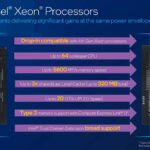 4th Gen To 5th Gen Intel Xeon Updates