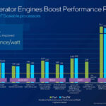 5th Gen Intel Xeon Accelerator Gains