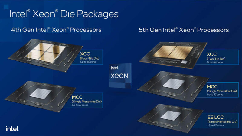 5th Gen Intel Xeon Die Package Transition