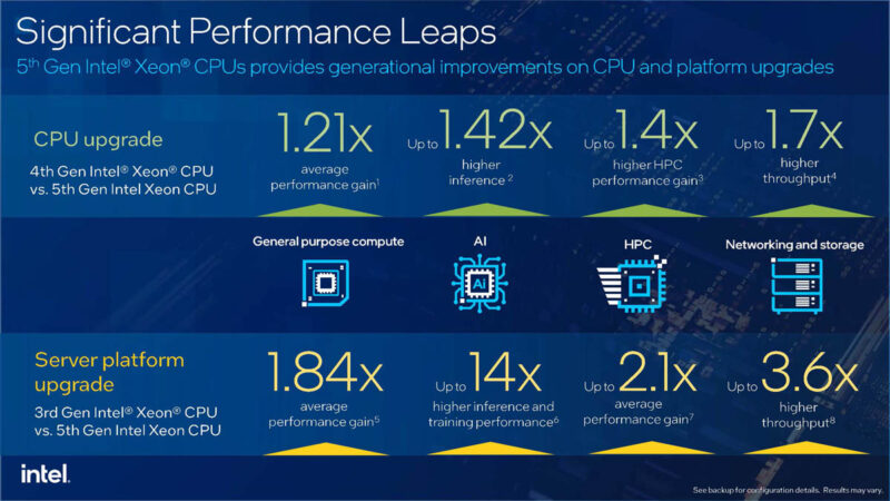 5th Gen Intel Xeon Headline Performance Gains Vs 3rd And 4th Gens