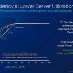 5th Gen Intel Xeon Optimized Power Mode Gains