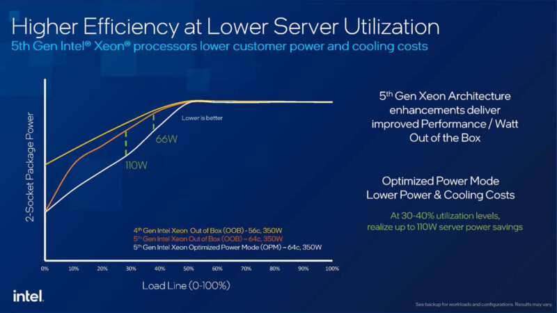 5th Gen Intel Xeon Optimized Power Mode Gains