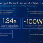 5th Gen Intel Xeon Performance Per Watt And Idle