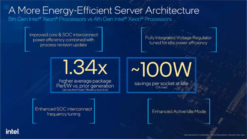 5th Gen Intel Xeon Performance Per Watt And Idle