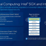 5th Gen Intel Xeon SGX And TDX