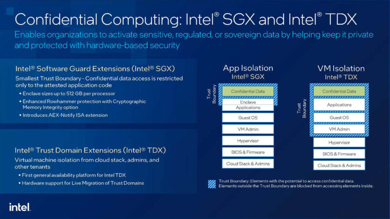 5th Gen Intel Xeon SGX And TDX