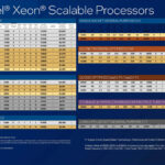 5th Gen Intel Xeon SKU List