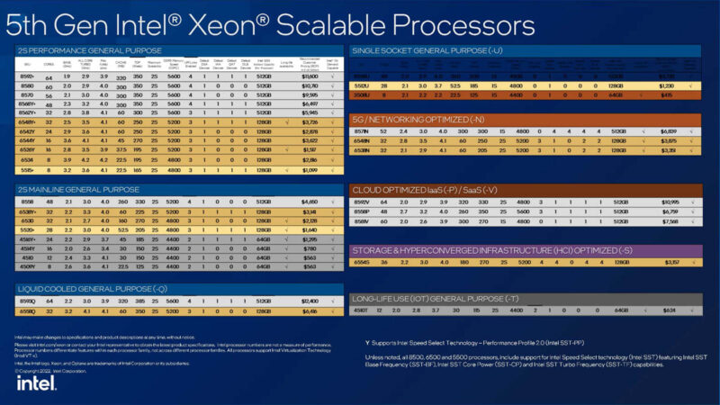 5th Gen Intel Xeon SKU List