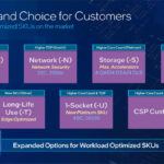 5th Gen Intel Xeon SKU Suffix Meanings