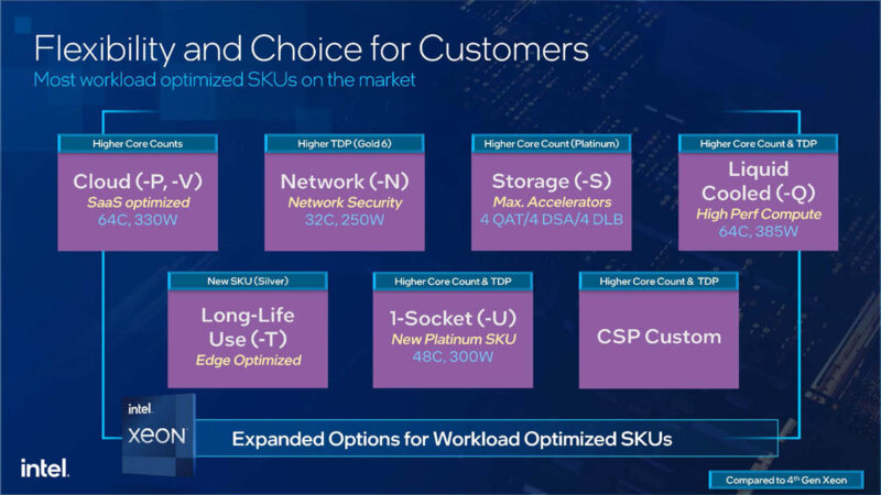 5th Gen Intel Xeon SKU Suffix Meanings