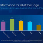 5th Gen Intel Xeon Vs 3rd Gen AI Edge