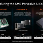 AMD 2023 AI Prizes