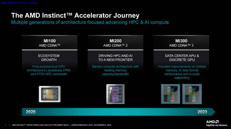 AMD Instinct MI100 MI200 MI300 Progression