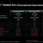 AMD Instinct MI250X To MI300X 1