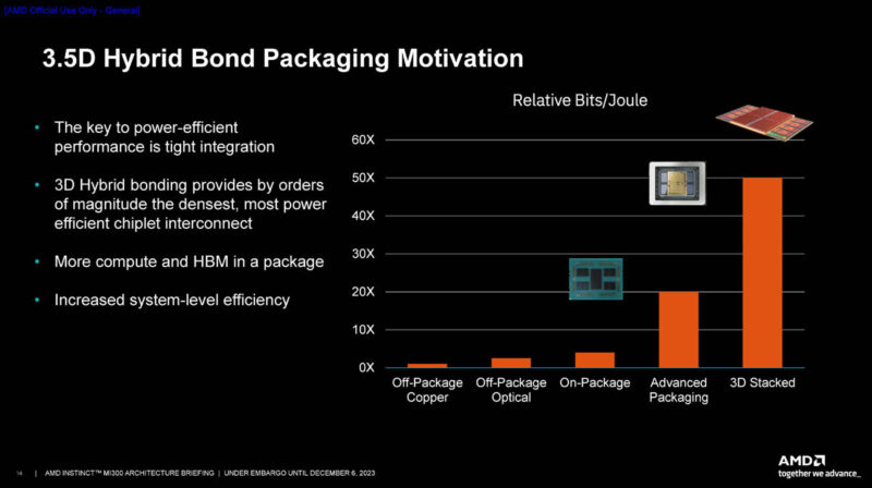 AMD Instinct MI300 Family Architecture 3.5D Packaging Gains