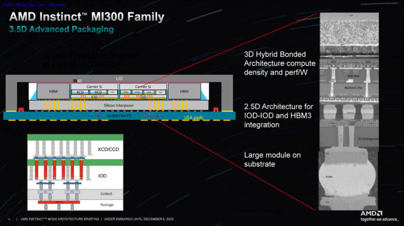 AMD Instinct MI300 Family Architecture Chip Stack