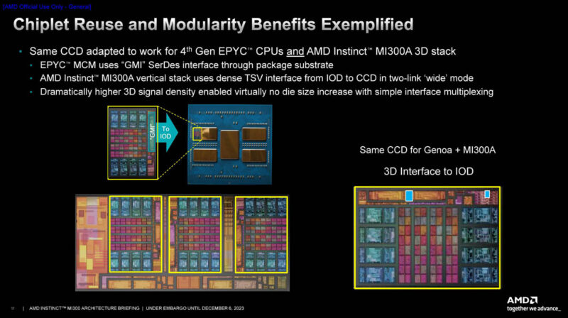 AMD Instinct MI300 Family Architecture Chiplet Reuse