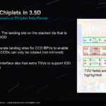 AMD Instinct MI300 Family Architecture Connecting Chiplets